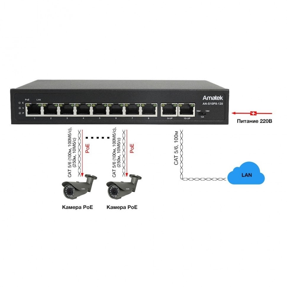 AN-S10P8-120 - 10-портовый 100 Мбит/с коммутатор с HiPoE/PoE+ до 120Вт