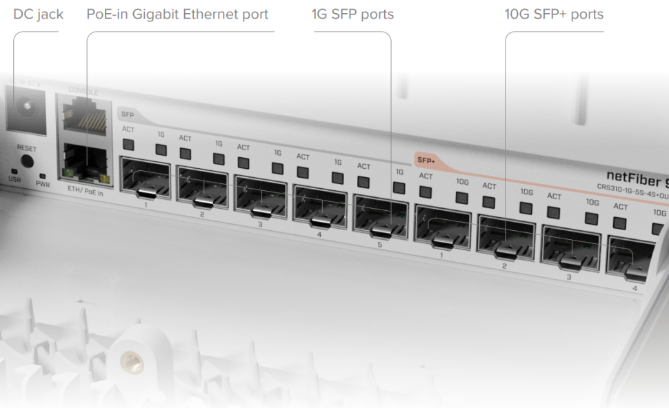 Коммутатор MikroTik netFiber 9