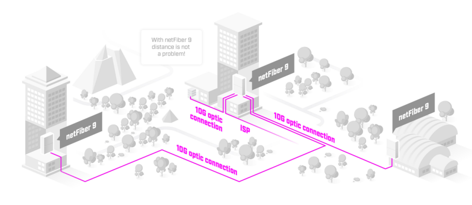 Коммутатор MikroTik netFiber 9