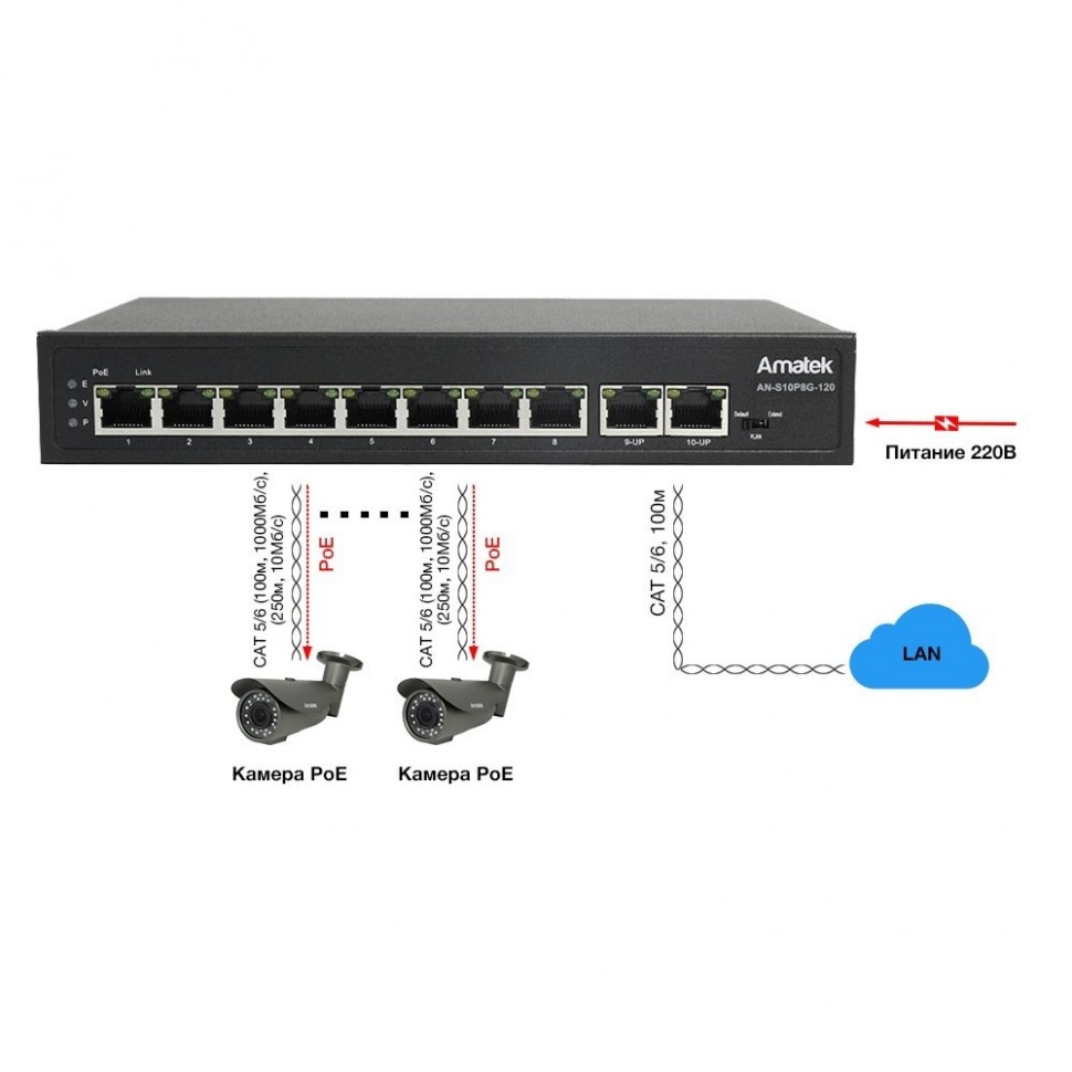 AN-S10P8G-120 - 10-портовый 100/1000 Мбит/с коммутатор с HiPoE до 120Вт