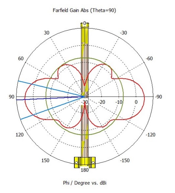 Антенна всенаправленная MikroTik 868_Omni_antenna