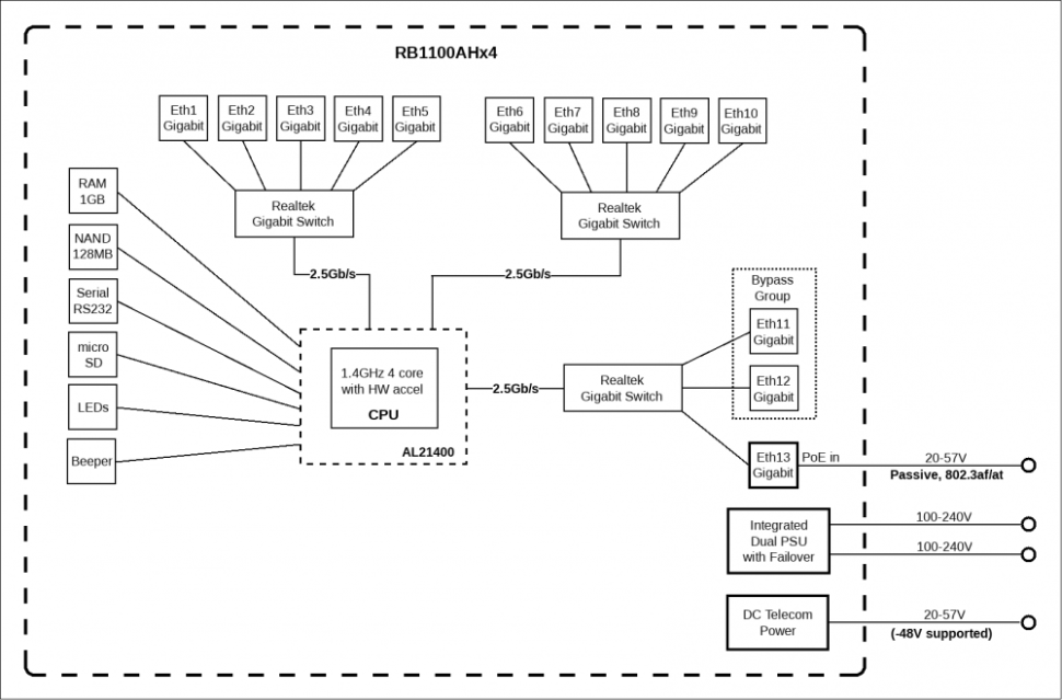 Маршрутизатор MikroTik RB1100AHx4