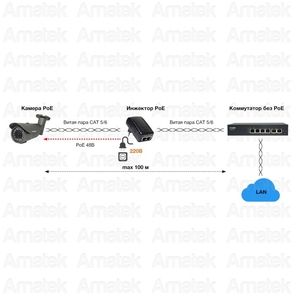 AN-PI15PG - инжектор PoE пассивный 15Вт, 1000Мбит/с