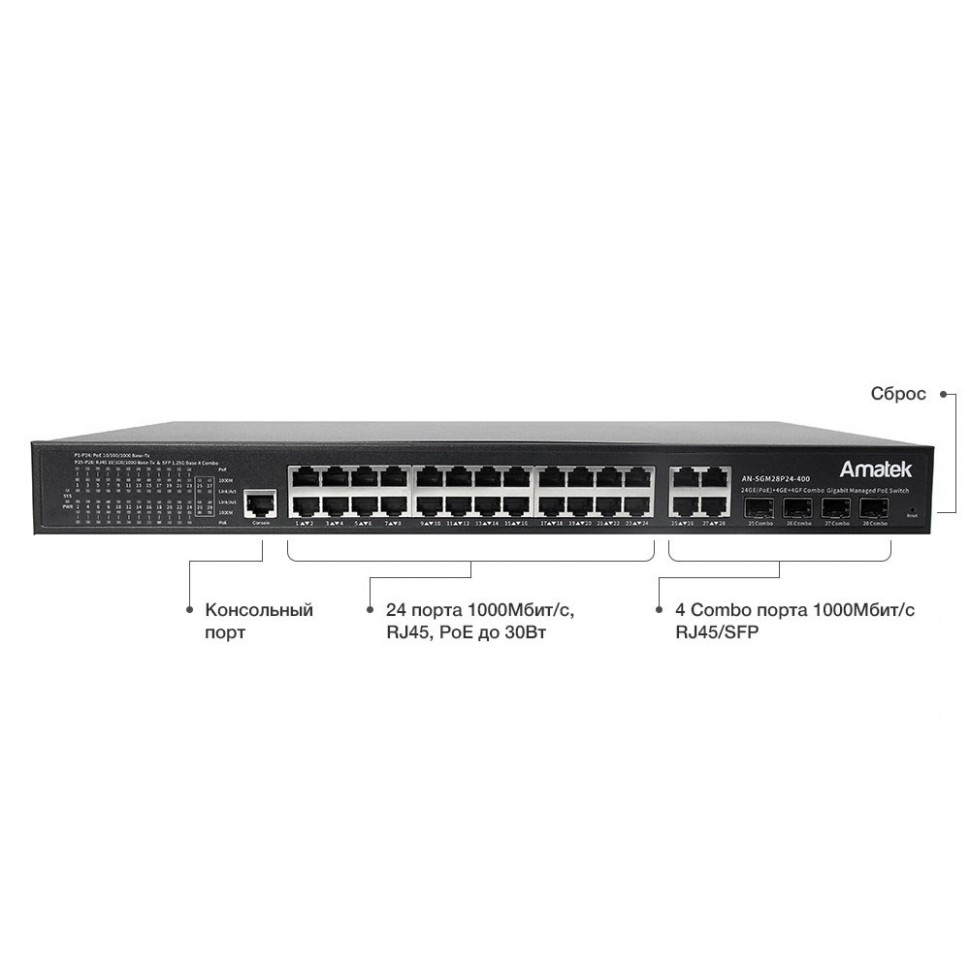AN-SGM28P24-400 - 28-портовый управляемый L2+ гигабитный коммутатор с PoE до 400Вт
