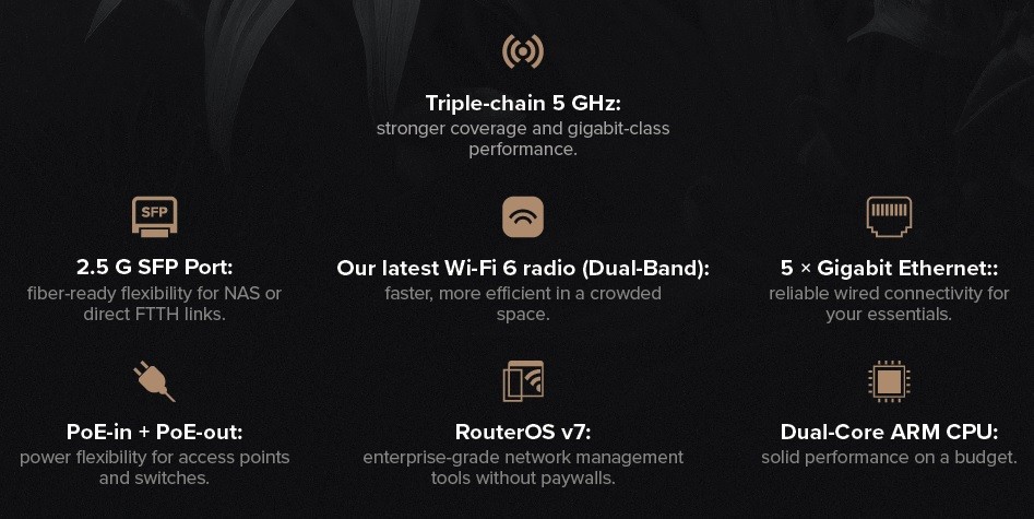 Беспроводная точка доступа MikroTik hAP ax S
