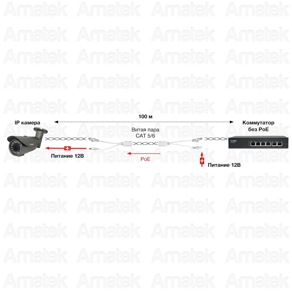 AN-PSIP - комплект для передачи питания в кабеле Ethernet по свободным парам черный