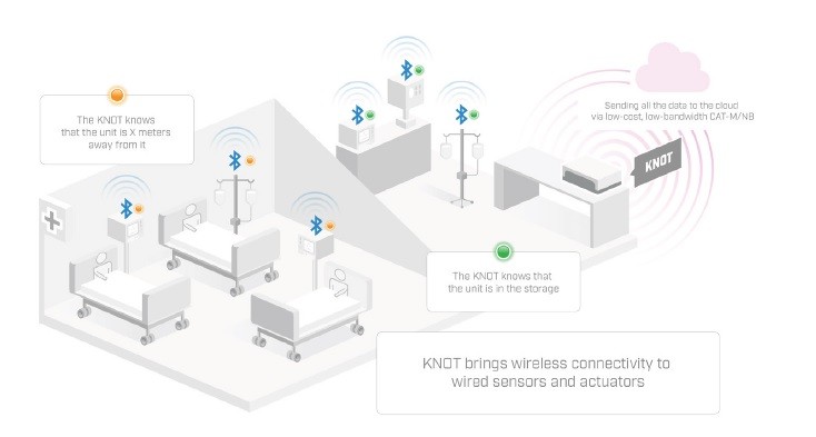 IoT маршрутизатор MikroTik KNOT LR8G kit