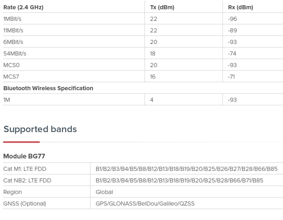 IoT маршрутизатор MikroTik KNOT LR8G kit