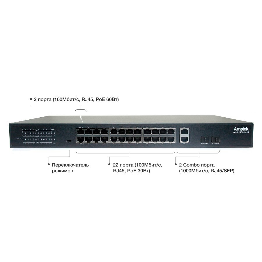 AN-S26P24-400 - 26-портовый 100/1000 Мбит/с коммутатор с HiPoE/PoE+ до 400Вт