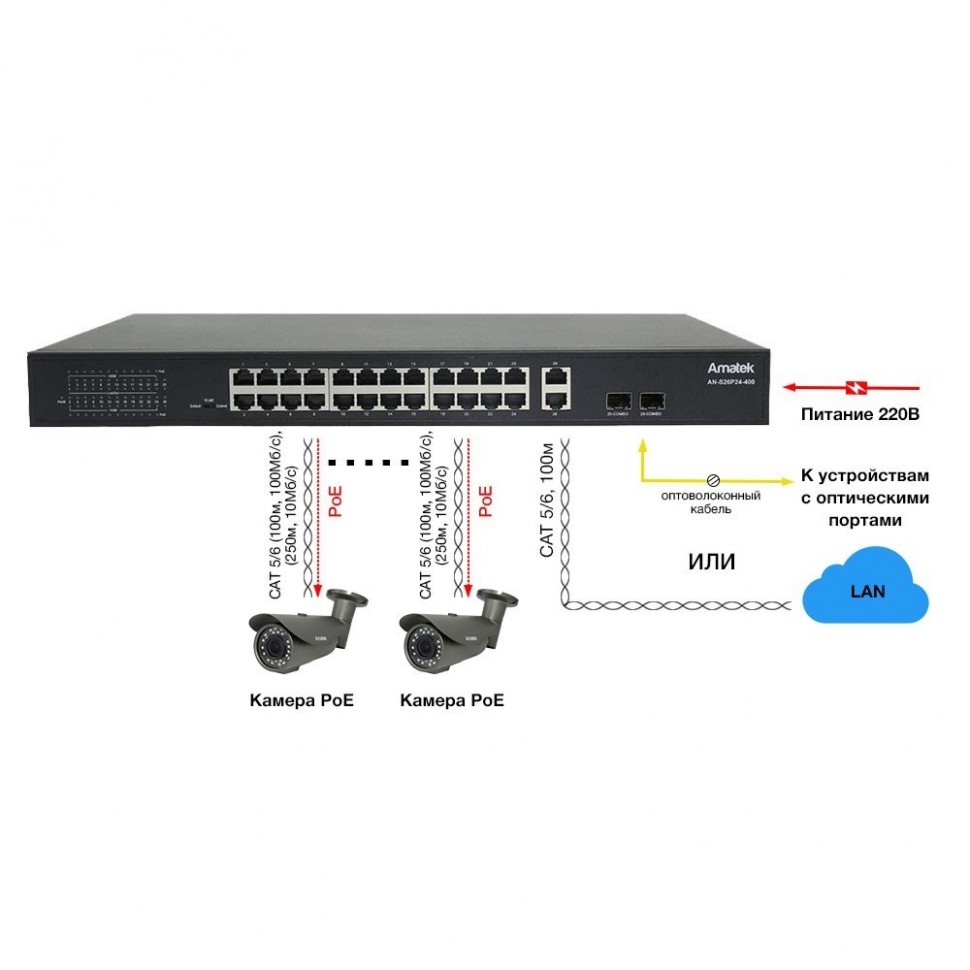 AN-S26P24-400 - 26-портовый 100/1000 Мбит/с коммутатор с HiPoE/PoE+ до 400Вт