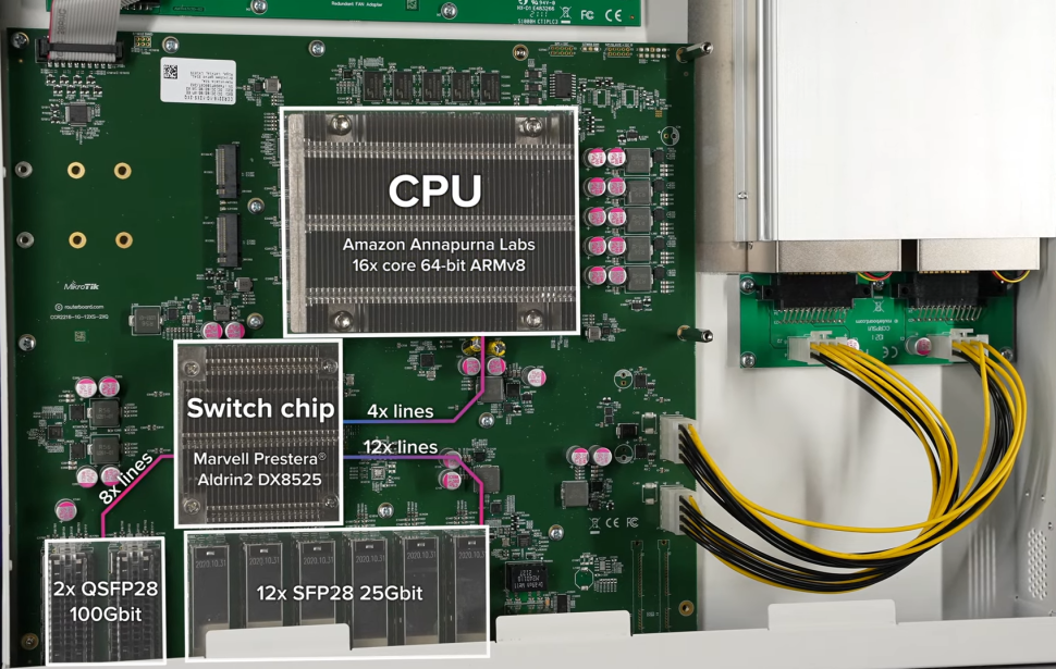 Маршрутизатор MikroTik CCR2216-1G-12XS-2XQ