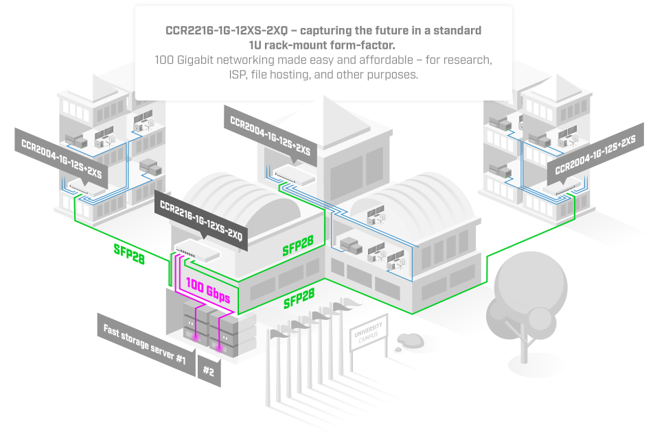 Маршрутизатор MikroTik CCR2216-1G-12XS-2XQ