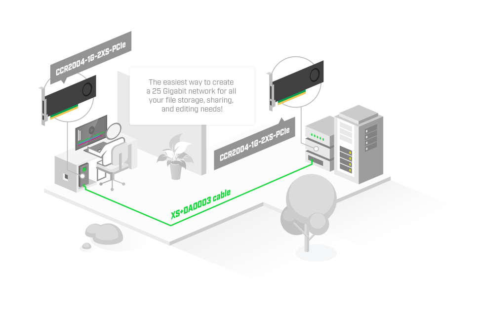 PCIe маршрутизатор MikroTik CCR2004-1G-2XS-PCIe