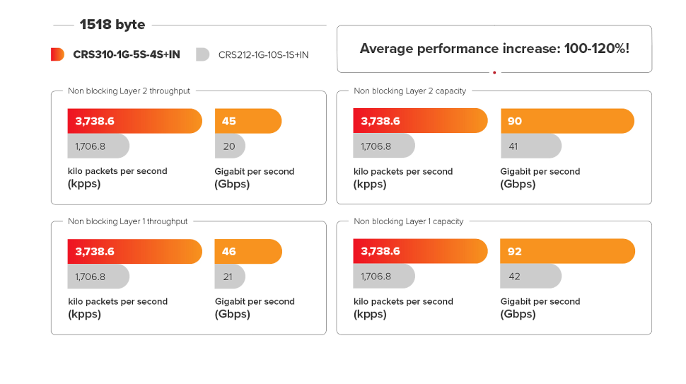 Коммутатор MikroTik CRS310-1G-5S-4S+IN