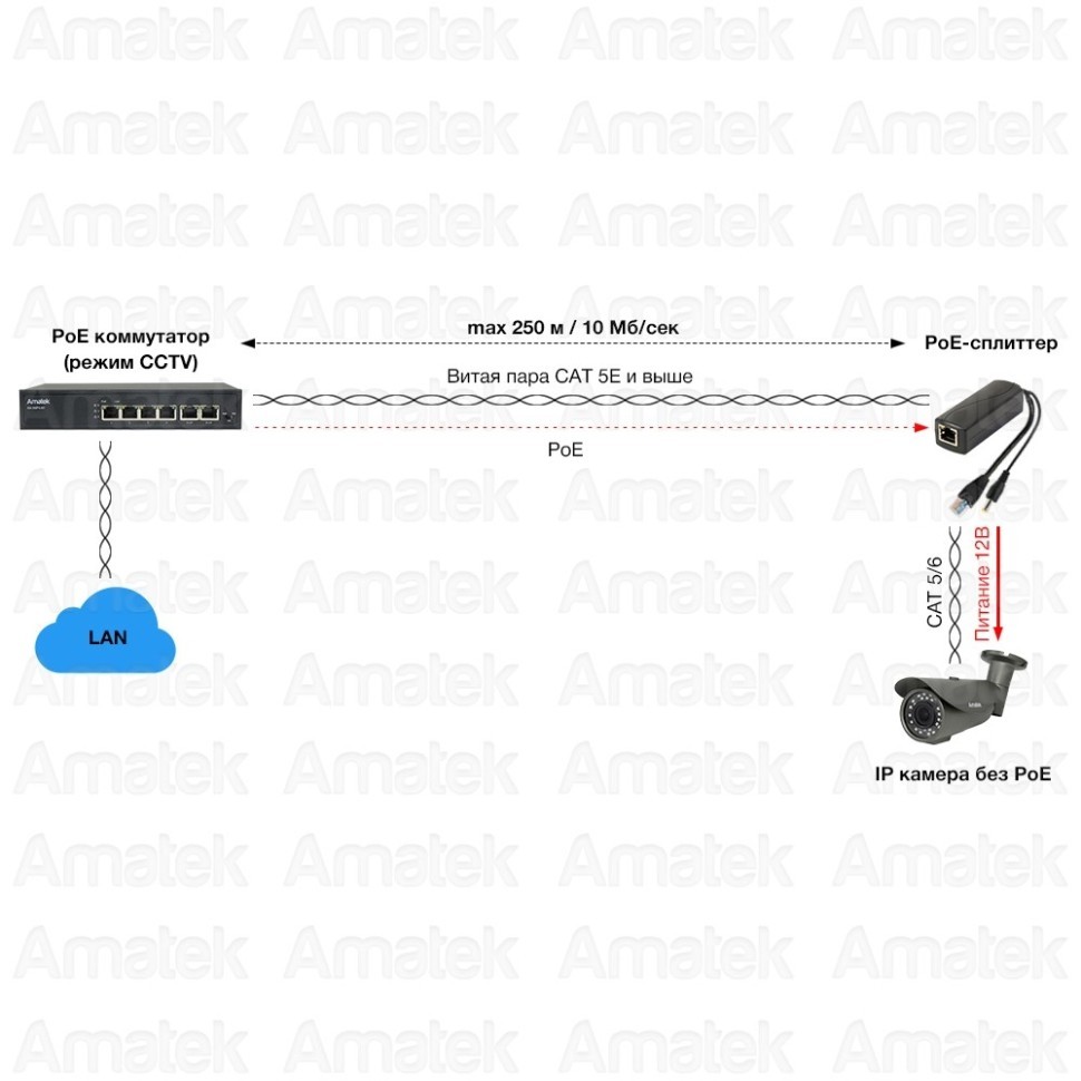 AN-PSL - PoE-сплиттер 12В / 1А, 100Мбит/с
