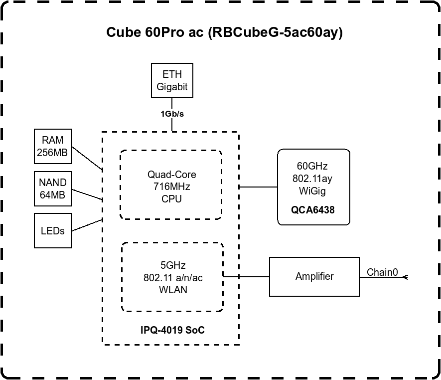 Маршрутизатор с антенной MikroTik Cube 60Pro ac