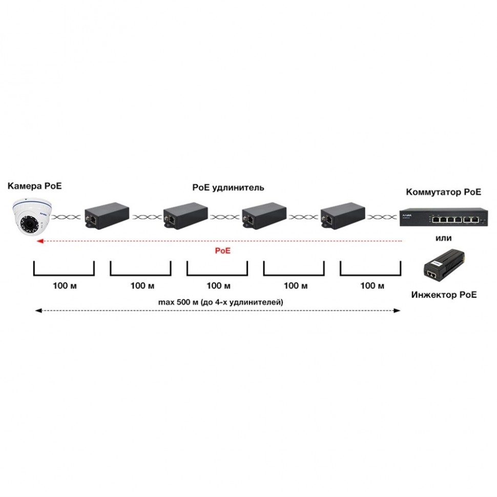 AN-PE - PoE удлинитель Ethernet, 100 Мбит/с