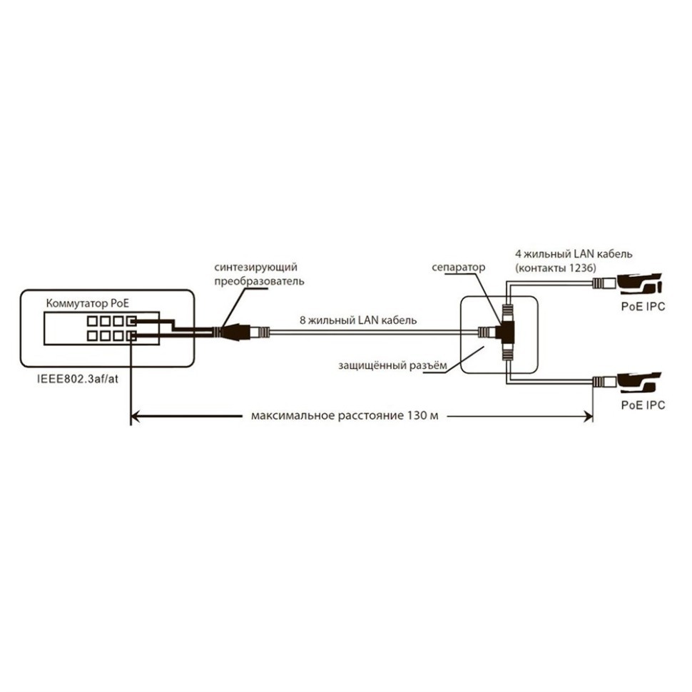 AN-PSSC - комплект для передачи данных и питания от 2 портов PoE по одному LAN кабелю