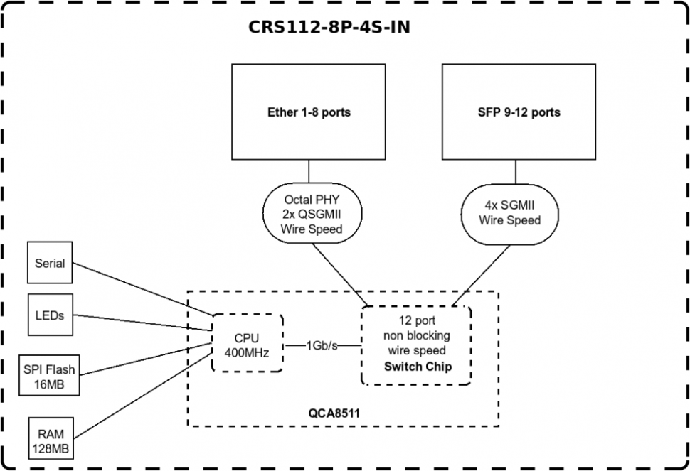 PoE коммутатор MikroTik CRS112-8P-4S-IN