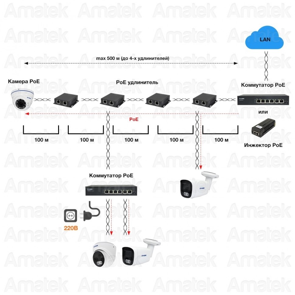 AN-PEG2 - PoE удлинитель Ethernet на 2 выхода, 1000 Мбит/с