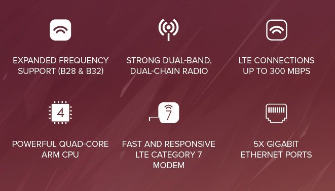 Беспроводная точка доступа MikroTik Chateau LTE7