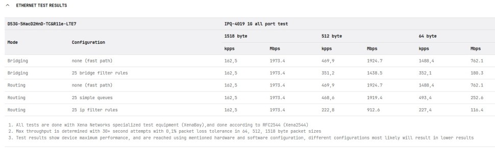 Беспроводная точка доступа MikroTik Chateau LTE7