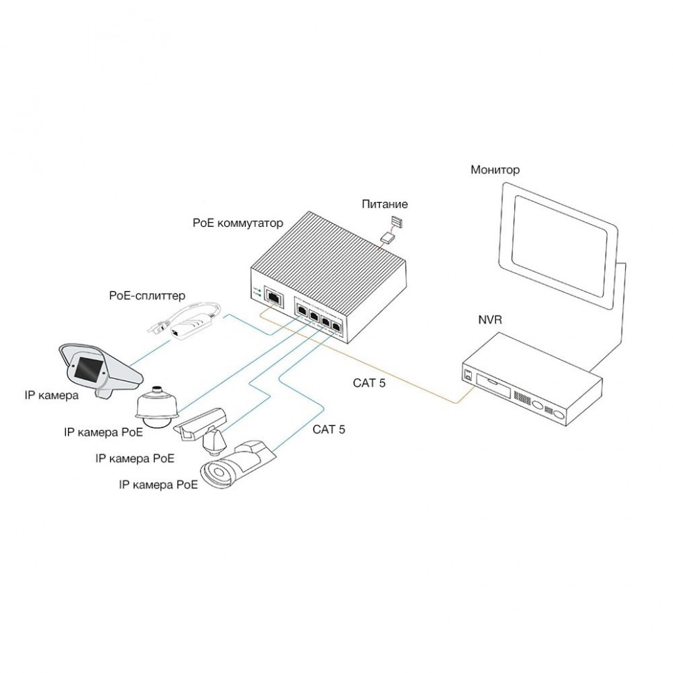 AN-SX5P4 - промышленный 5-портовый коммутатор с PoE до 120Вт