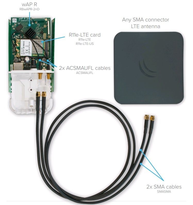 Кабельная сборка MikroTik SMASMA