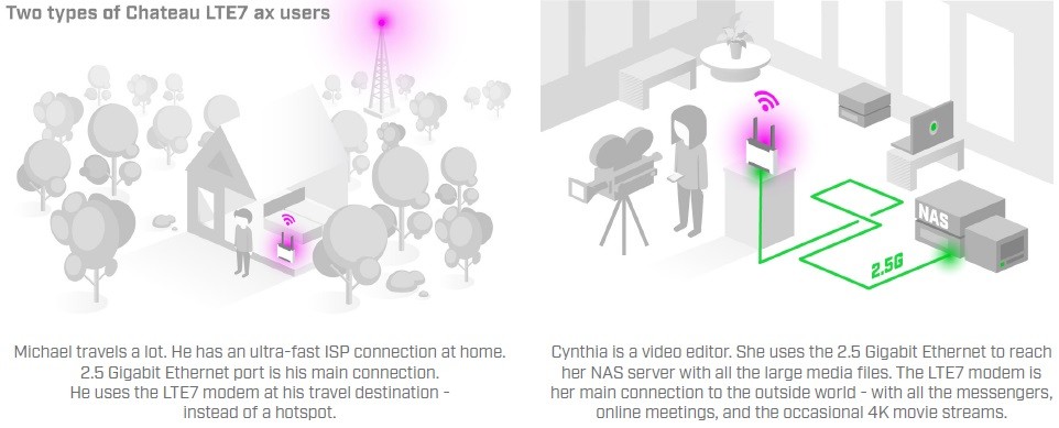 Беспроводная точка доступа MikroTik Chateau LTE7 ax