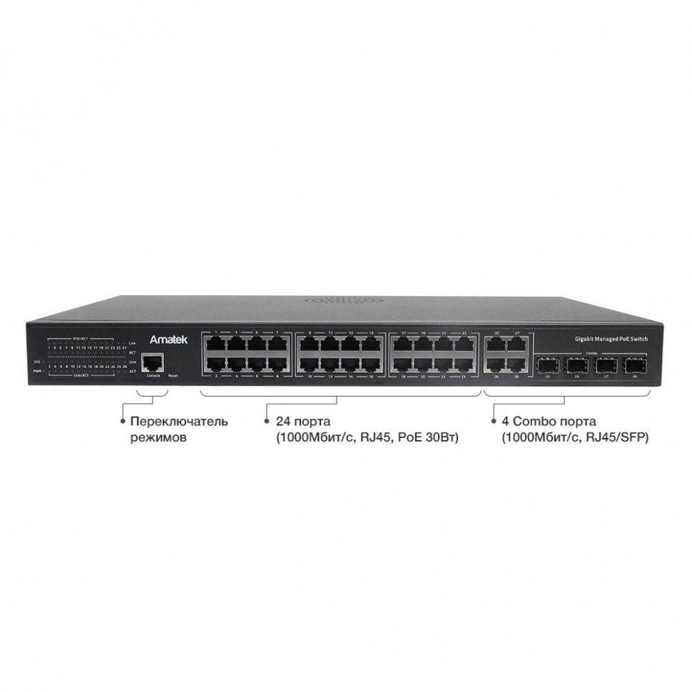 AN-SM28P24 - 28-портовый гигабитный управляемый L2+ коммутатор с PoE до 400Вт