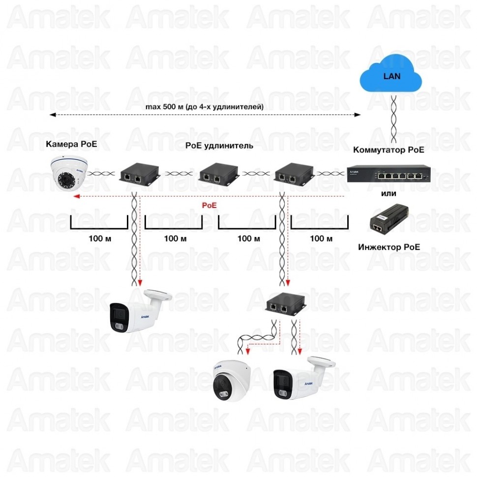 AN-PE2 - PoE удлинитель Ethernet на 2 выхода, 100 Мбит/с