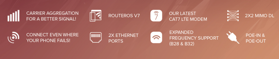 Точка доступа LTE MikroTik SXT LTE7 kit