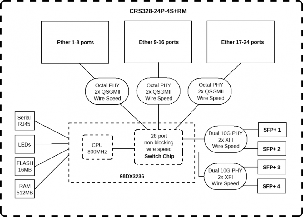 PoE коммутатор MikroTik CRS328-24P-4S+RM