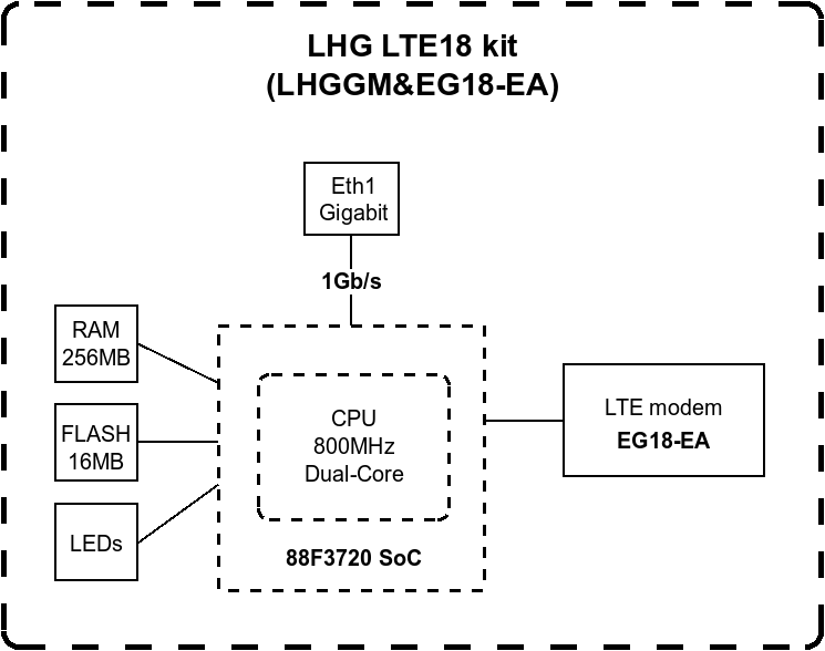 Точка доступа LTE MikroTik LHG LTE18 kit