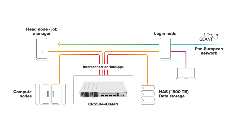 Коммутатор MikroTik CRS504-4XQ-IN