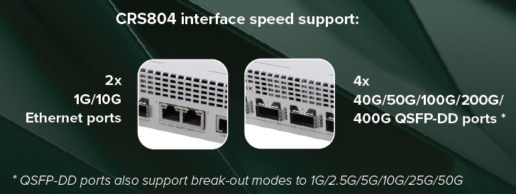 Коммутатор MikroTik CRS804 DDQ
