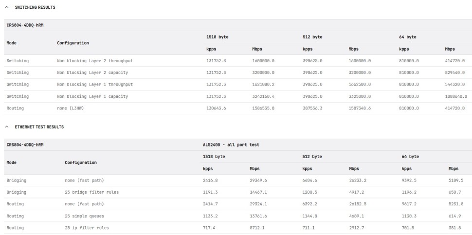 Коммутатор MikroTik CRS804 DDQ