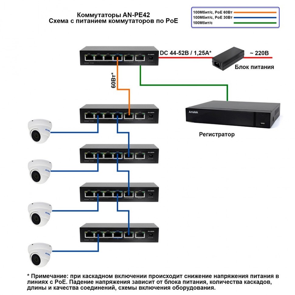AN-PE42 - 6-портовый 100Мбит/с коммутатор с питанием от PoE до 60Вт