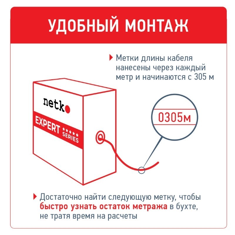 Кабель F/UTP 4 (FTP4) cat.5e, 4 пары 24 AWG BC, экранированный, нг(А)-LSLTx, зеленый; одножильный, FLUKE TEST, NETKO Expert СКС 5м