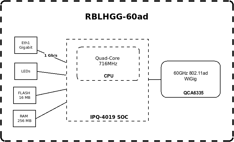 Маршрутизаторы с антенной MikroTik Wireless Wire Dish