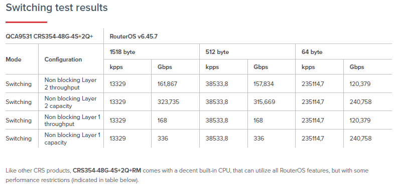 Коммутатор MikroTik CRS354-48G-4S+2Q+RM