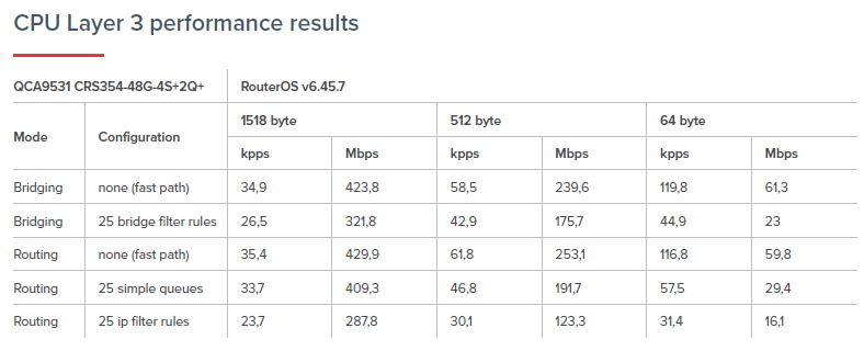 Коммутатор MikroTik CRS354-48G-4S+2Q+RM