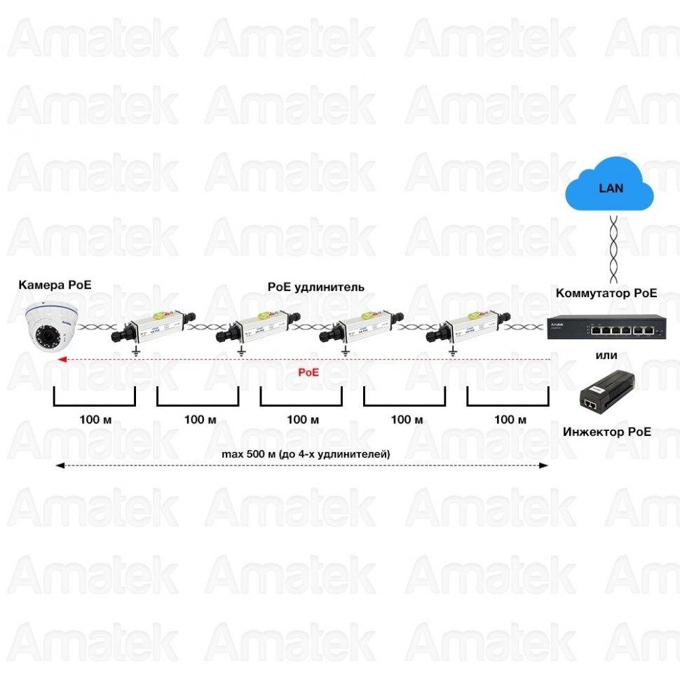 AN-PEGX - уличный PoE удлинитель Ethernet, 1000 Мбит/с