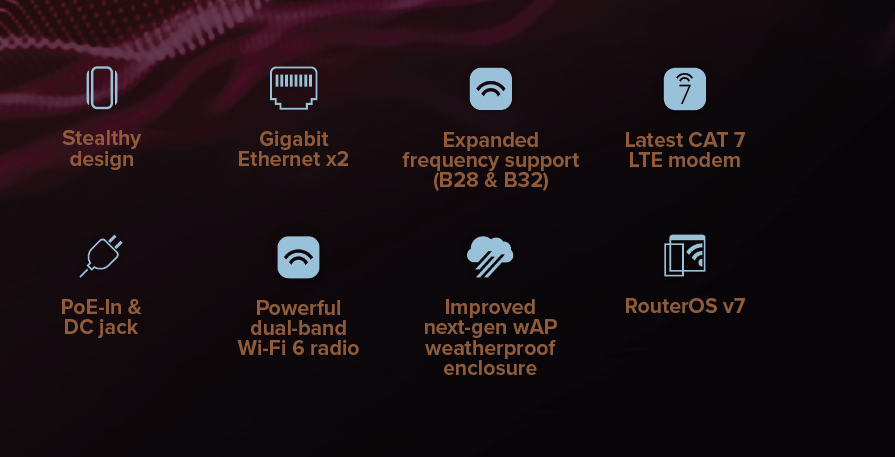 LTE точка доступа MikroTik wAP ax LTE7 kit