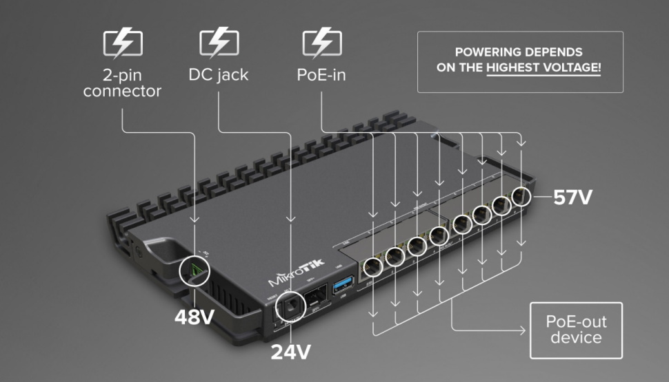 Маршрутизатор MikroTik RB5009UPr+S+IN