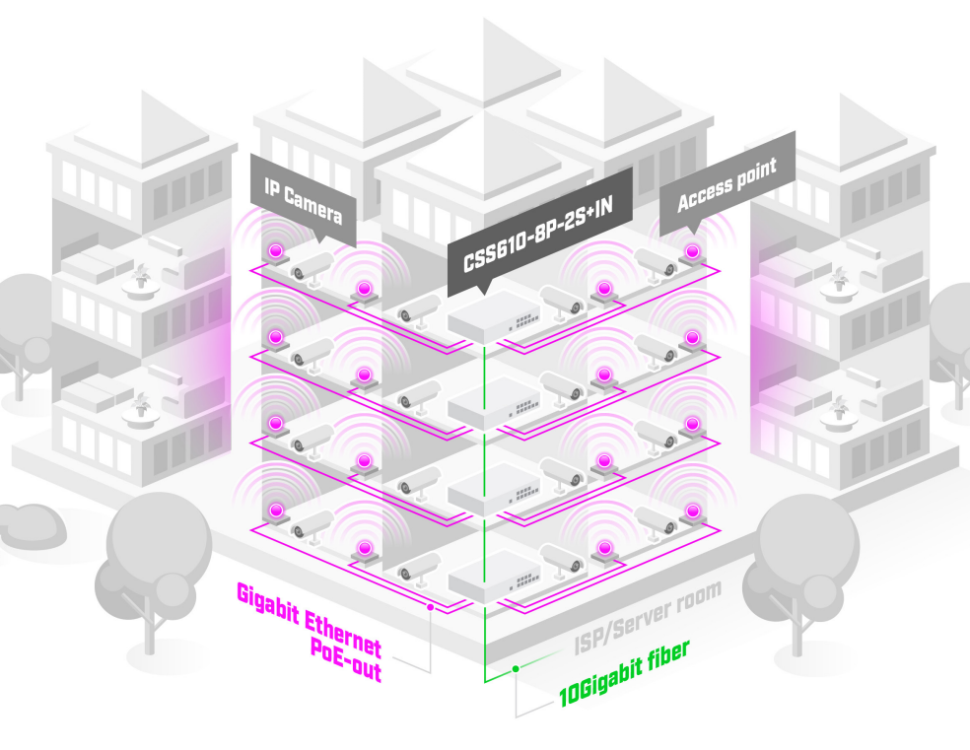 PoE коммутатор MikroTik CSS610-8P-2S+IN