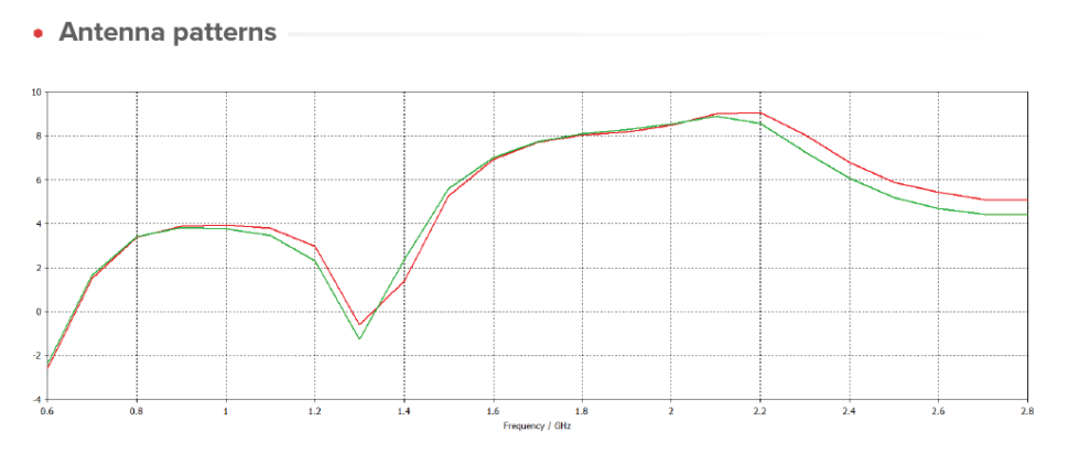 Точка доступа LTE MikroTik SXTsq Embedded LTE4