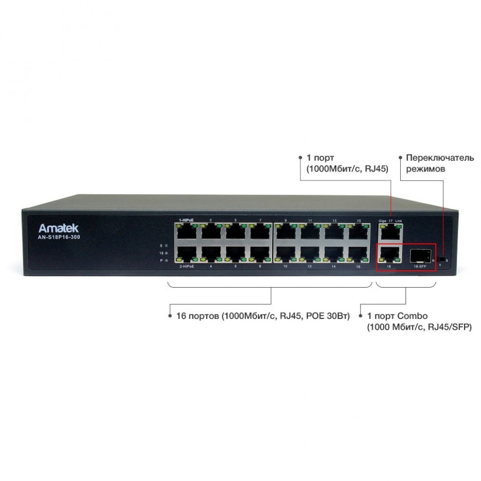 AN-S18P16-300 - 18-портовый 100/1000 Мбит/с коммутатор с PoE до 300Вт