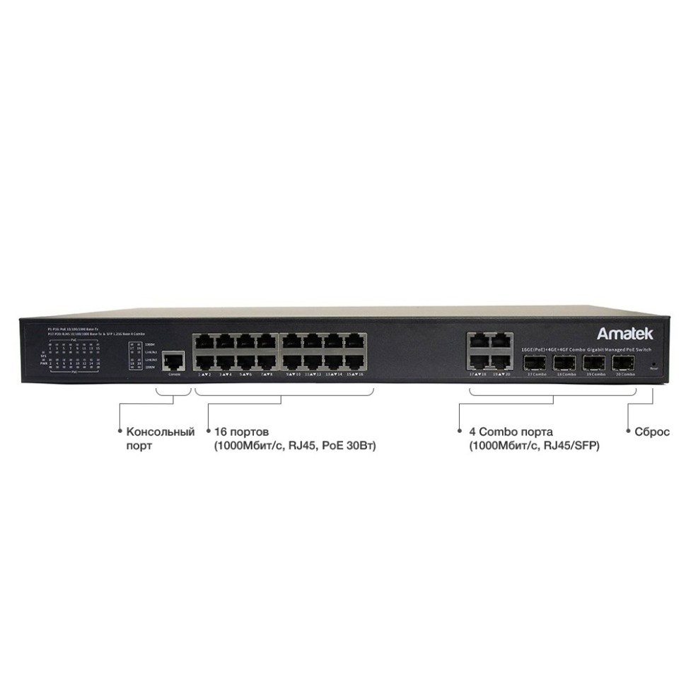 AN-SGM20P16A - 20-портовый гигабитный управляемый L2+ коммутатор с PoE до 300Вт