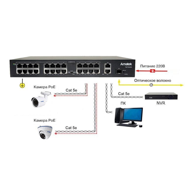 AN-S26P24 - 27-портовый 100/1000 Мбит/с коммутатор с PoE до 300Вт